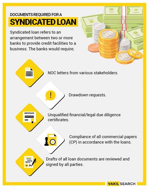Syndicated Business Loans Online