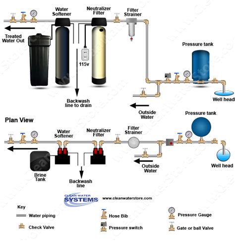 Water Softener Plumbing Diagram