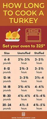 For example, a 20 pound stuffed turkey will take 4 1/4 to 5 1/4 hours to cook. Turkey Cooking Time Calculator - How Long to Cook a Turkey