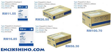 Permintaan menghantar bungkusan (parcel) sepanjang perintah kawalan pergerakan (pkp) menyaksikan peningkatan mendadak susulan aktiviti pembelian dalam. Cara Menggunakan Perkhidmatan Pos Laju Malaysia 3 ...