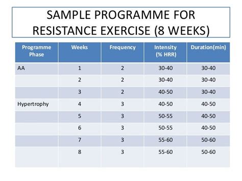 Exercise Program Hypertension Exercise Program