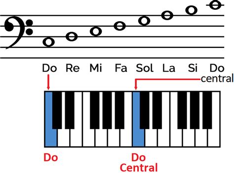 La Clave De Fa Aprende A Leerla En El Pentagrama