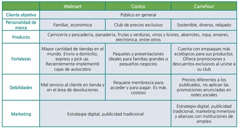 Cómo hacer un análisis de tu competencia con ejemplos