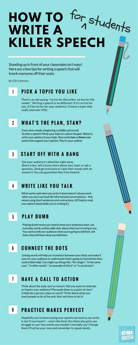 Speech Writing Infographic Student How To Plan Teaching Materials