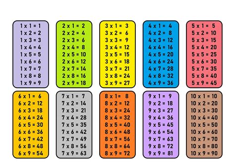 Download Multiplication Table Wallpaper Wallpapershigh