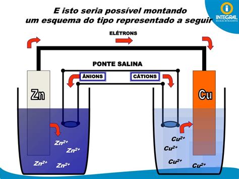 Em Quais Passagens A Seguir Está Ocorrendo Transformação Química