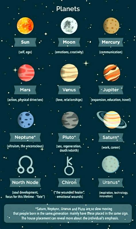 Planetary Interpretation In Astrology Astrology Planets Astrology