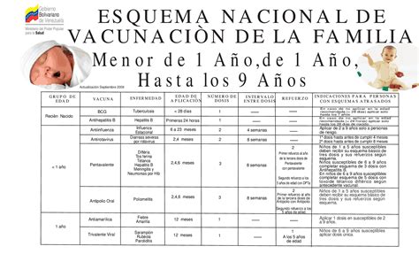 Sitio para la inscripción a la campaña de vacunación organizada por la provincia de buenos aires. Esquema de vacunacion - Docsity