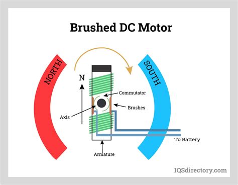 Schematic Diagram Of Dc Motor Circuit Diagram