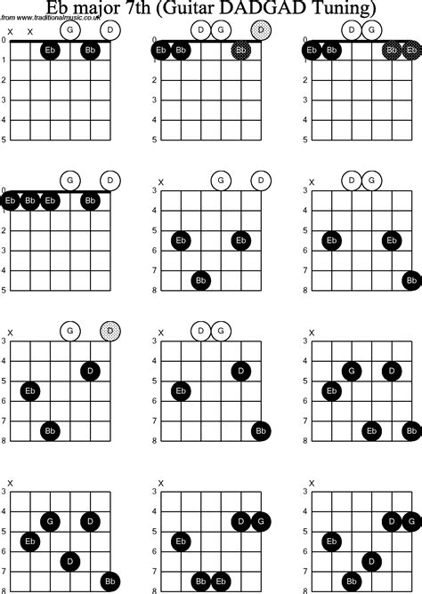 E Flat Major Guitar Chord Images And Pictures Becuo