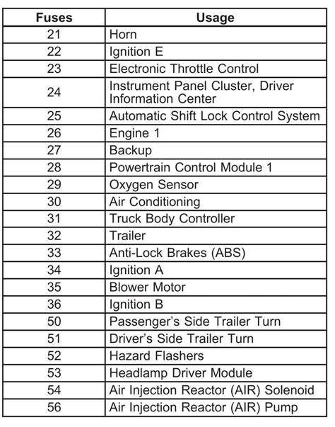 2005 L6 Chevrolet Trailblazer Fuse Box Diagram Startmycar