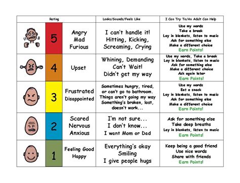 Emotional Thermometer Social Emotional Learning Activities Social