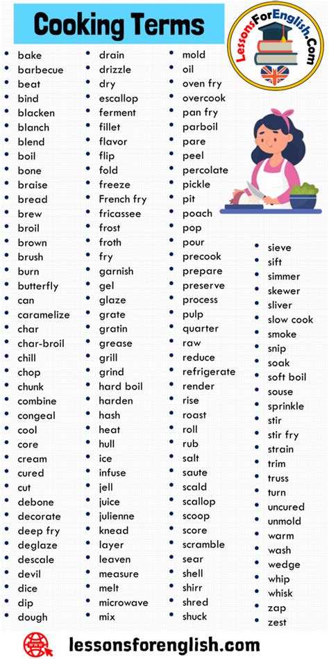 147 Cooking Terms In English Cooking Terms Words List Lessons For
