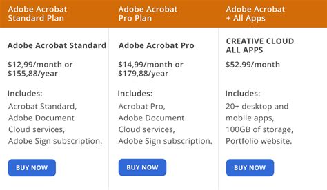 Adobe Acrobat Standard Vs Pro Comparison OFF