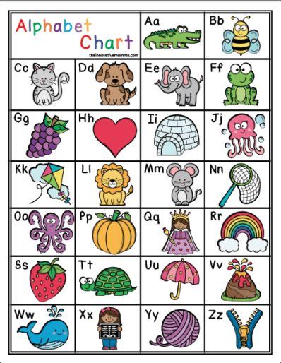 9 Effective Ways To Make An Alphabet Chart Exciting The Innovative