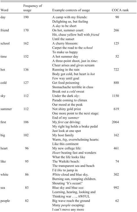 Ask our experts to get writing help. Free Haiku Writing Paper : 0lgoca5l0pqhlm / Before writing ...
