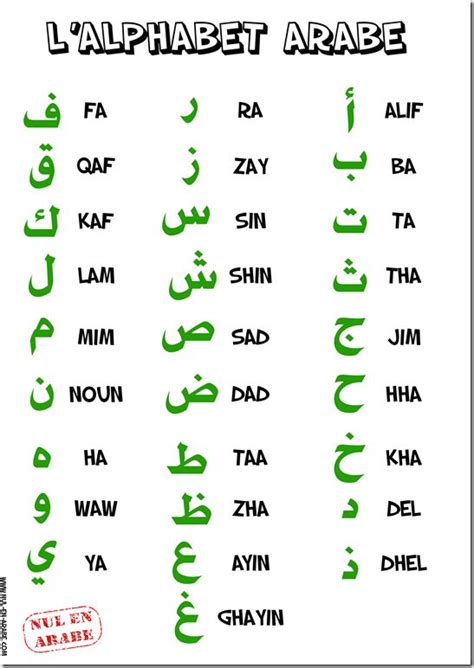 Découvrez la prononciation des consonnes et des voyelles qui sont utilisées pour former les mots en arabe. alphabet arabe | dessin | Pinterest | Alphabet