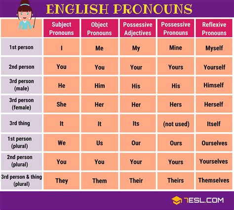 Tomidigital English Pronouns