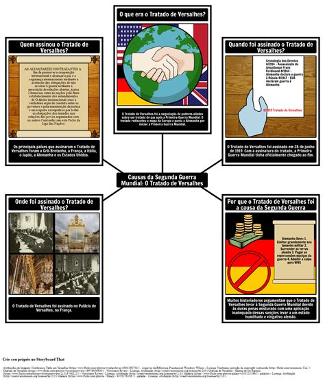 Causas Da Segunda Guerra Mundial Storyboard Tarafından Pt Examples