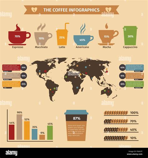 Coffee infographics set Stock Vector Image & Art - Alamy