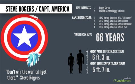 Marvel Movies Superhero Facts And Stats Infographic Lucidpress