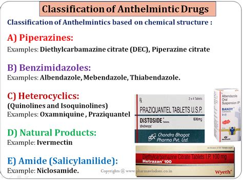 Anthelmintics Drugs Bpharmacy 3rd Year 2nd Sem Medicinal Chemistry