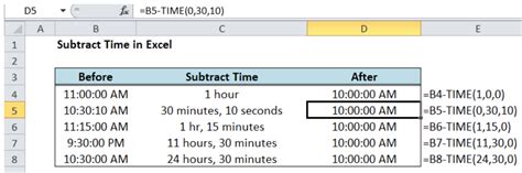 Subtracting Time In Excel Sharedoc