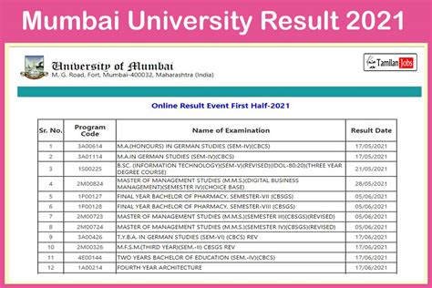 Mumbai University Result 2021 Out Check Mu Ug Pg Exam Results Mu
