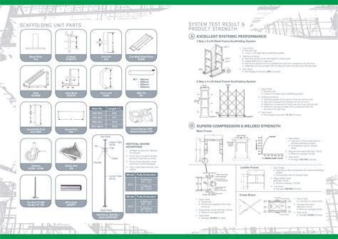 Shunto steel industries sdn bhd. BWYS Scaffolding Rental and Supply System | Builtory ...
