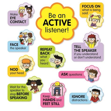 Find The Scholastic Teaching Resources Active Listening Bulletin Board