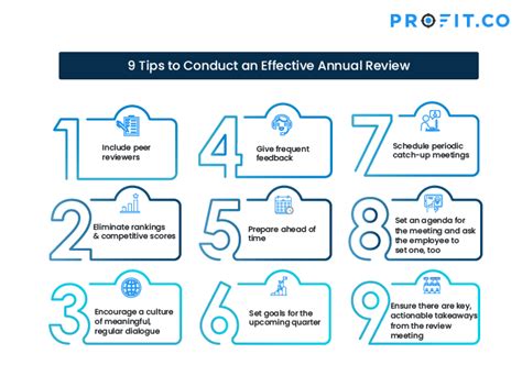 How To Conduct An Effective Employee Review