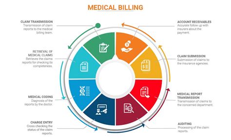 Medical Billing Tech Tammina