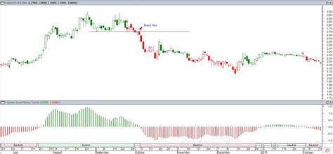 Pkssf) stock research, analysis, profile, news, analyst ratings, key statistics, fundamentals, stock price, charts, earnings, guidance and peers. Malaysia Stock Market: Parkson Holdings Berhad (5657 ...