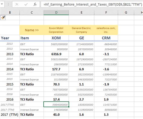 Times Interest Earned Ratio (And 4 More To Analyse A Company's Debt) - marketxls | Seeking Alpha