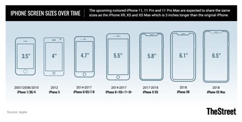 Iphone Display Sizes Test