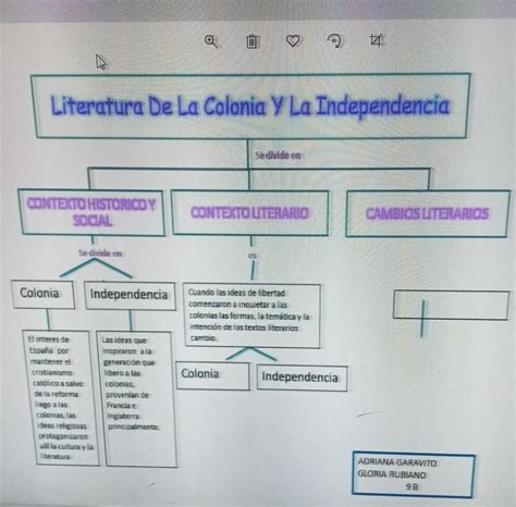 Mapa Conceptual Literatura De La Independencia Y La Colonia En Colombia