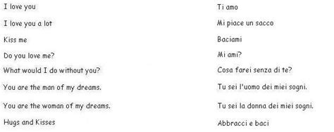 If you are up for that, then let's get it on! Romantic Italian Phrases - Learn Italian | Importance of ...