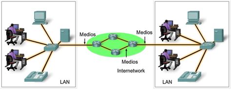 Cisco Aspectos Basicos De Networking 21 Componentes De La Red