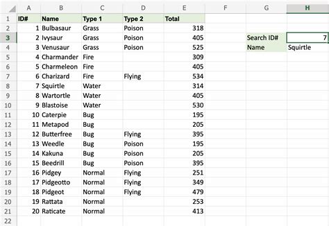 Excel Pivot Table Vlookup Tutorial Cabinets Matttroy