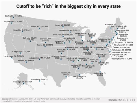 average salary of the richest people in biggest cities in every state business insider