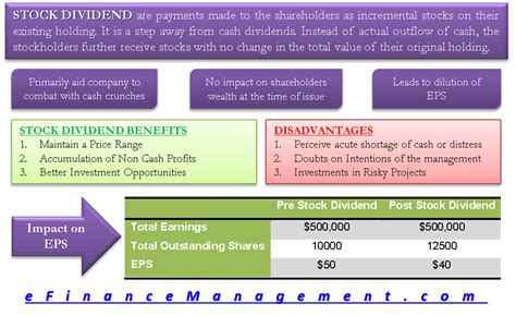 See full list on corporatefinanceinstitute.com Stock Dividends | Meaning, Example, Benefits, Impact on ...