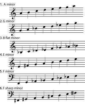 The simple reason why is that there are no sharps or flats in this key signature. OpenStax CNX