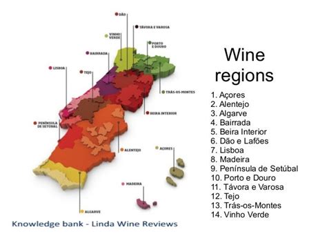 Basic Portuguese Wine Regions