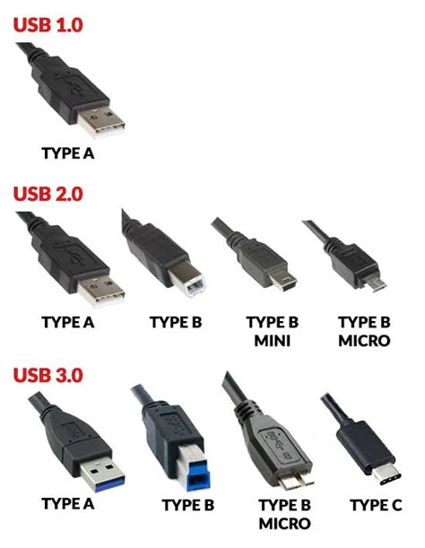 Differences Between Types Of Computer Cables Ports Sockets And Connectors My Xxx Hot Girl