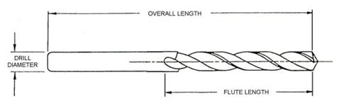 Screw Machine Length Drill Bit Dimensions Autodrill