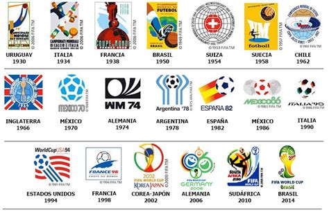 Clasificatorias de conmebol hacia el mundial de qatar: Historia eliminatorias Conmebol Mundial de futbol - Apuntes de Futbol