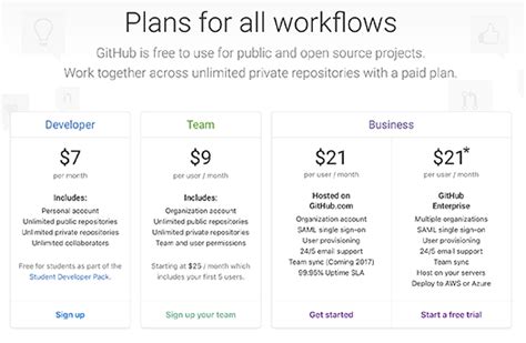 GitHub、企業向けの「Businessプラン」発表。GitHub.comでSAMLシングルサインオン、アップタイム保証、24時間サポート ...