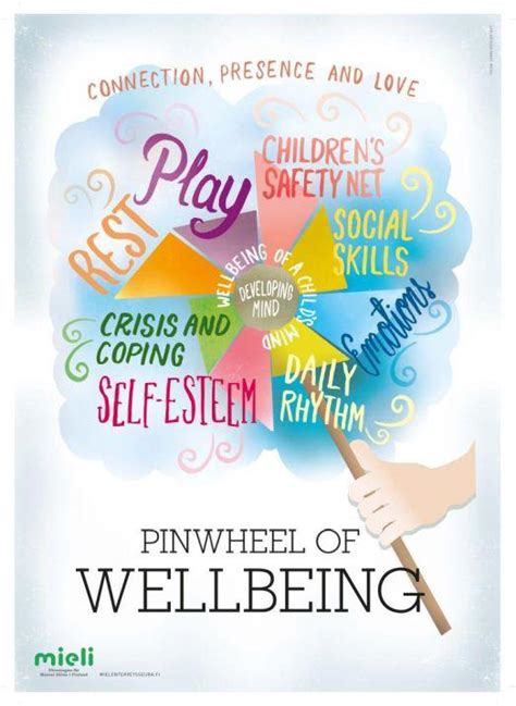 Pinwheel Of Well Being Poster Mieli