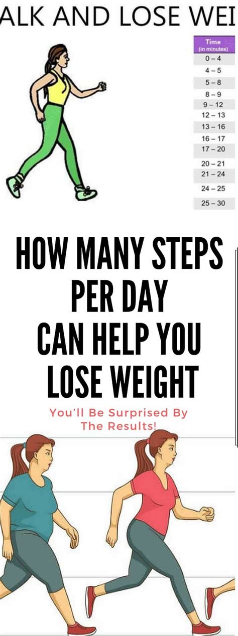 How Many Steps In One Day To Lose Weight Loss Desperate