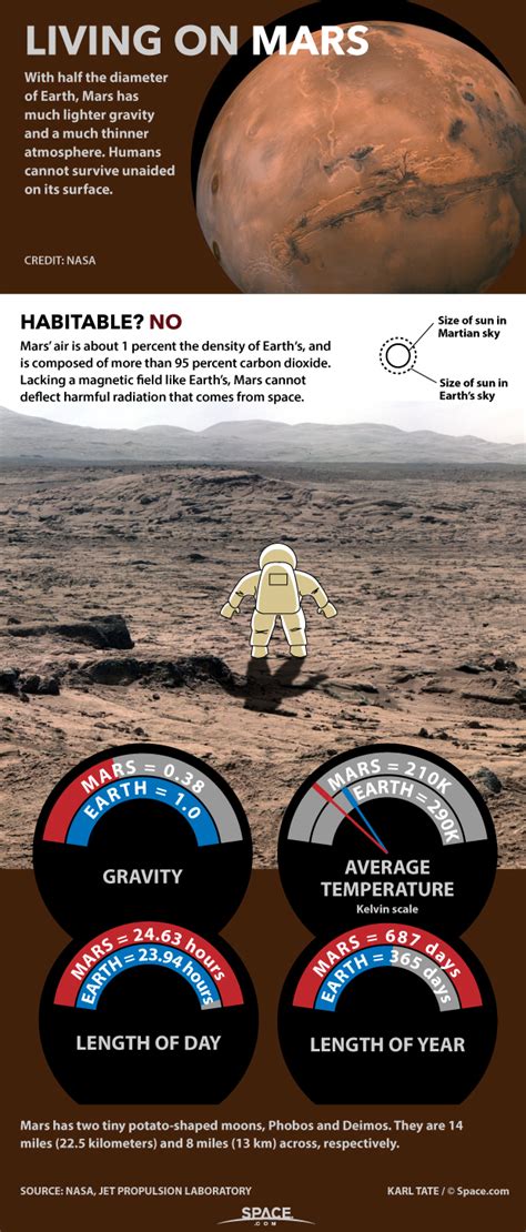 What It Would Be Like To Live On Mars